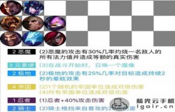 云顶之弈帝国元素流阵容搭配 帝国元素流阵容推荐