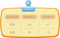 你想要的重磅攻略！《推理学院》积分等级全面解读