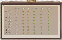 《王者降临》属性技能详情介绍！