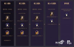 《龙之谷》大战赛事今日开启报名！好礼连送7天