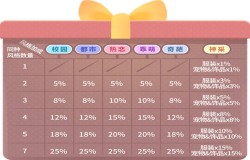 偶买噶！一文弄懂《推理学院》服装部件拆分的所有内容