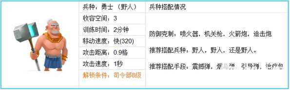 海岛奇兵野人升级数据 野人升级需要多少资源