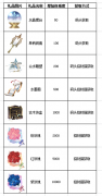 520表白日《姬魔恋战纪》多种提升战姬好感度方